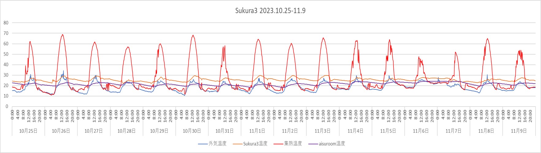 Sukura3