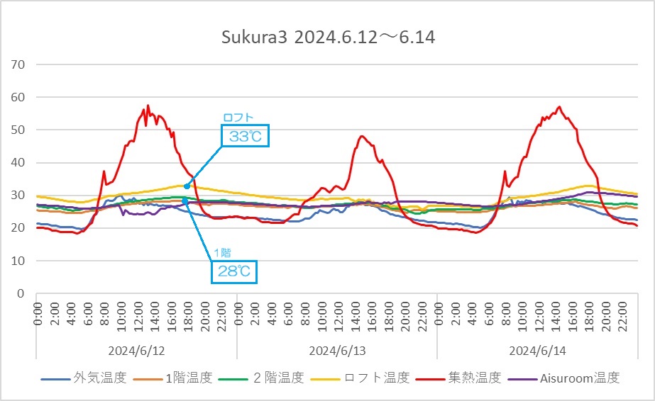 Sukura3 2024.6