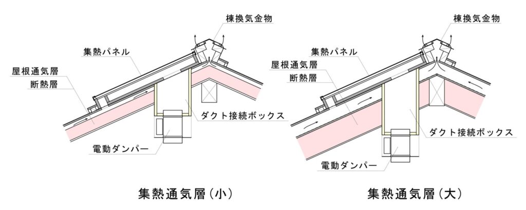 屋根通気層の大小