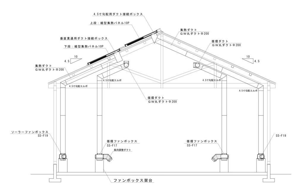 木材乾燥に適する風向とは - サンシャイン・ラボ
